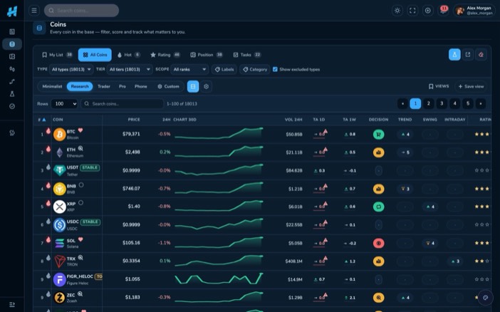 Coins &mdash; Everything you know about a coin, in one row