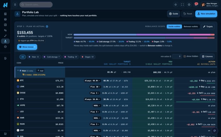 Portfolio Lab &mdash; Let the numbers handle the rebalancing