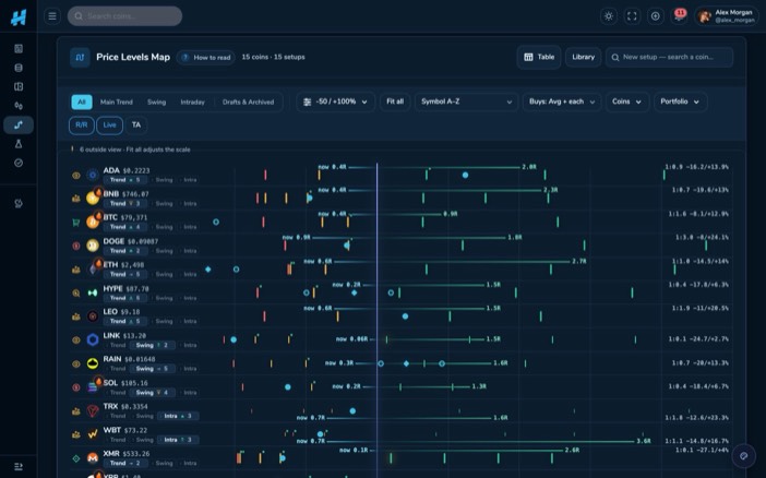 Predictions &mdash; Write down the call before you find out
